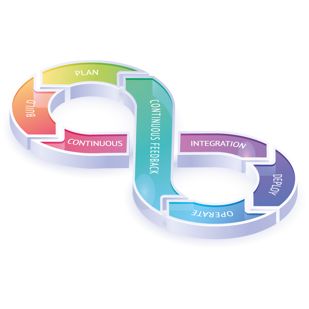Multicloud 20 Solusoft DevOp img2 1