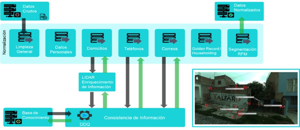 Limpieza de datos 3 Solusoft LimpiezaDeDatos