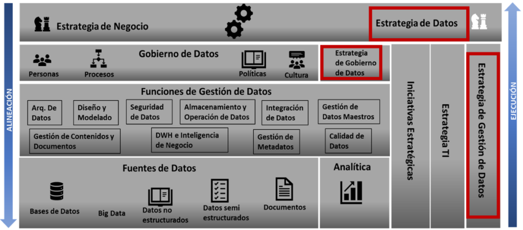 Gobernanza de datos 4 gobdatos solusoft